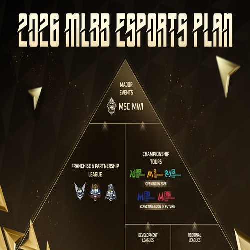 MLBB Unveils Global 2026 Roadmap: New Regional Structures and Major ...